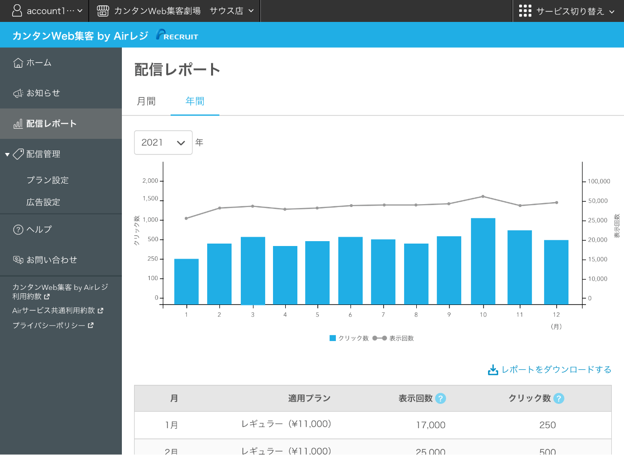 カンタンWeb集客 配信レポート